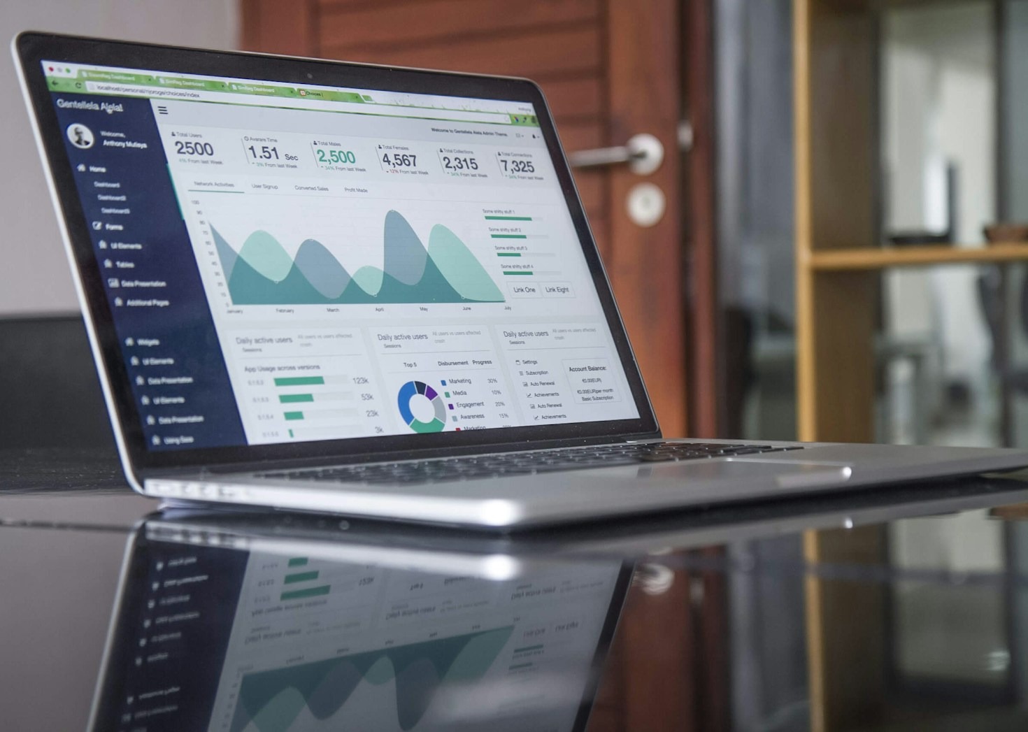 How to Master Direct-to-Consumer Strategies